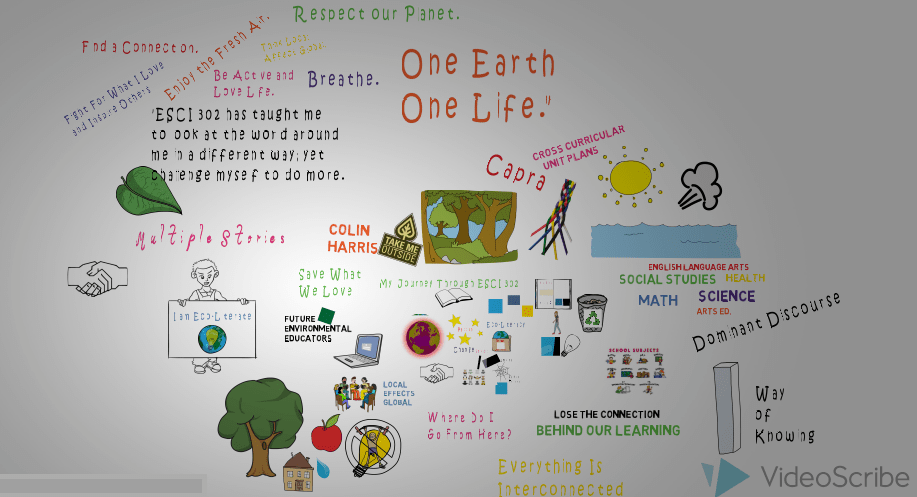 My Journey Through ESCI 302: Digital&nbsp;Story